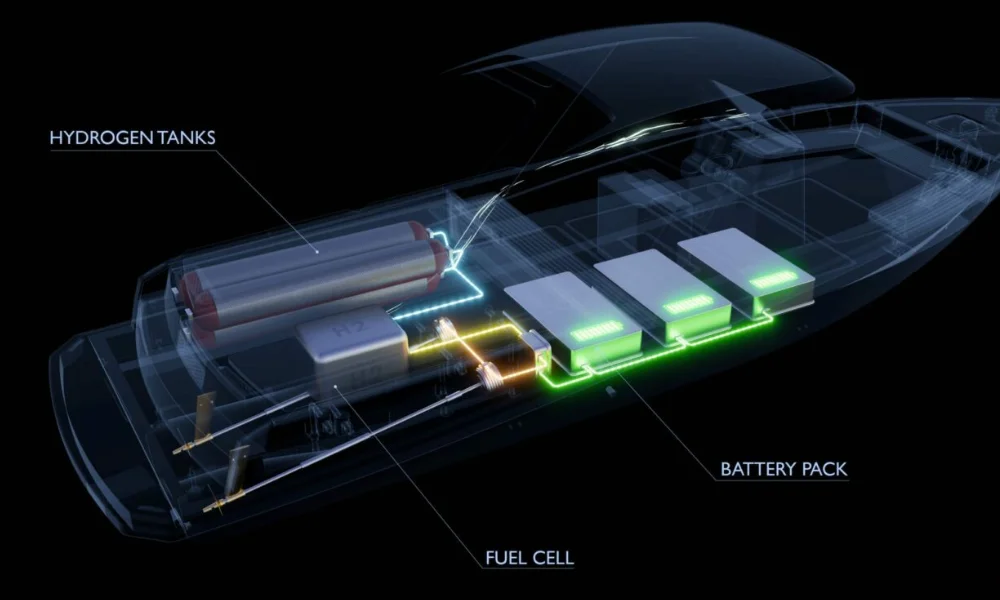 Hydrogen Powered Yachts: The Zero-Emission Frontier