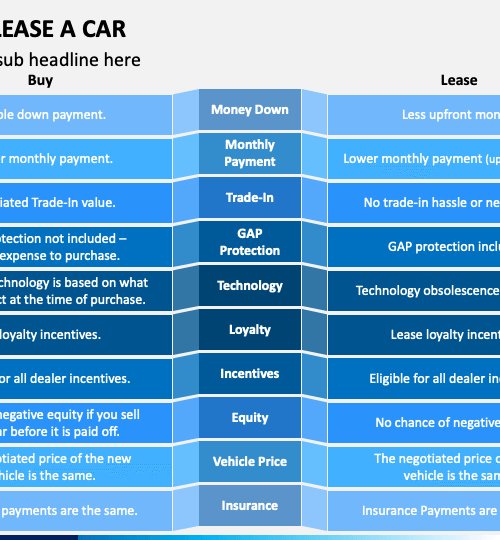 buy-vs-lease-a-car-slide2 lease vs buy luxury car