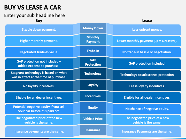 lease vs buy luxury car